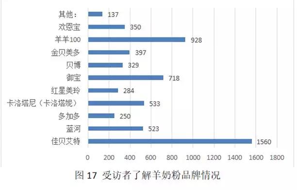 社科院发布《中国羊奶粉产业发展研究》(图4)